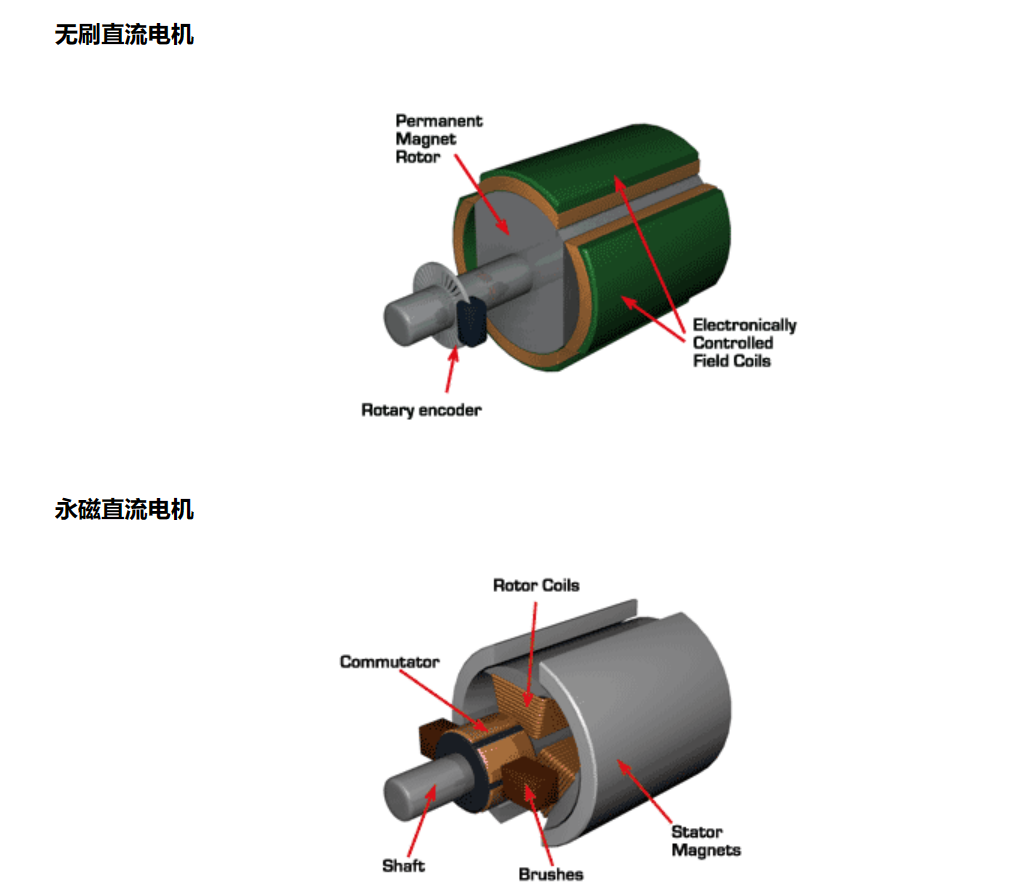 各种电机原理动态图