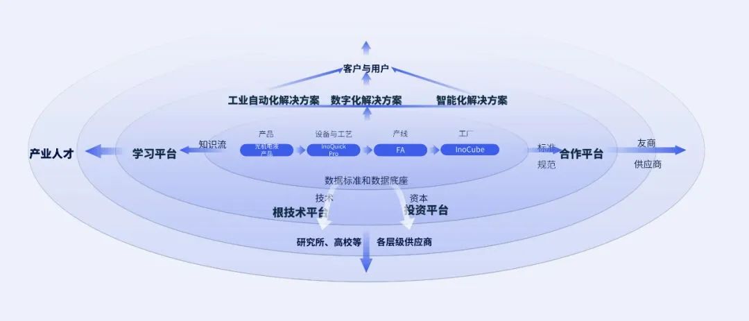 华为艾默生系：中国变频与PLC产业的黄埔军校！衍生出几十家上市公司