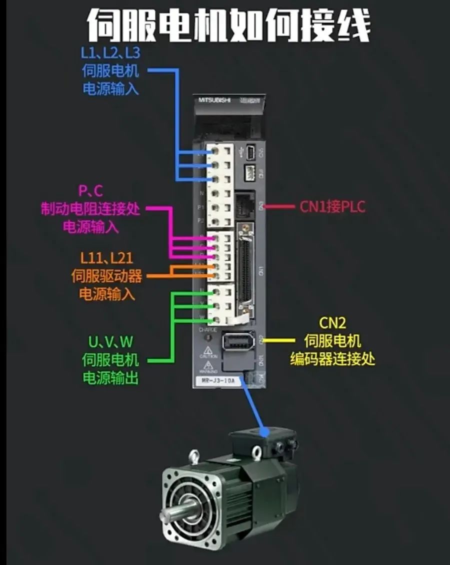 变频器、伺服电机、PLC电路接线，你一定用的到电路图